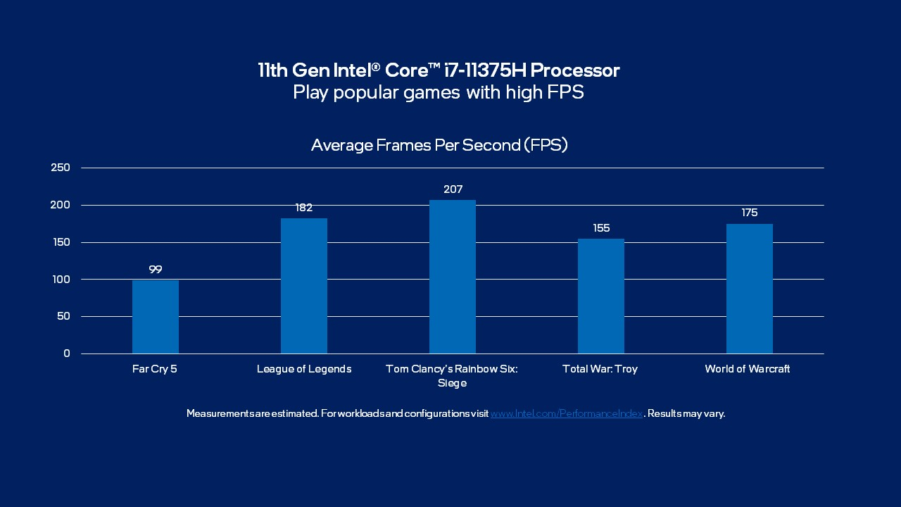 11thGenH35 Performance FPS