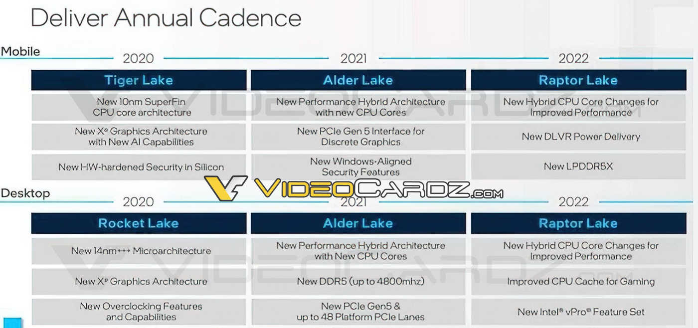 Intel Raptor Lake2222