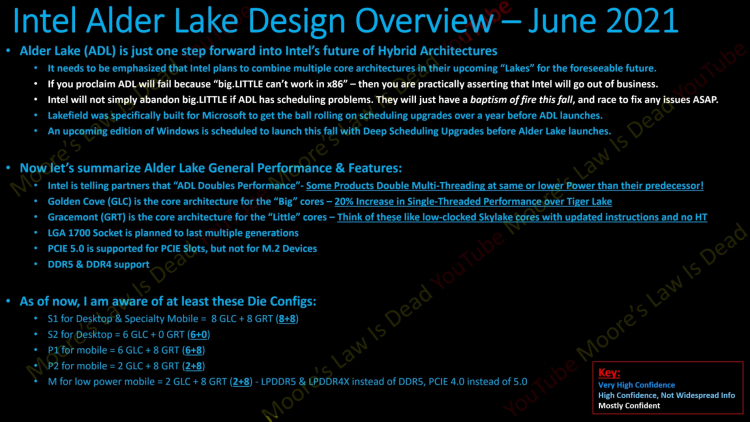 sm.Intel Alder Lake Configurations.750