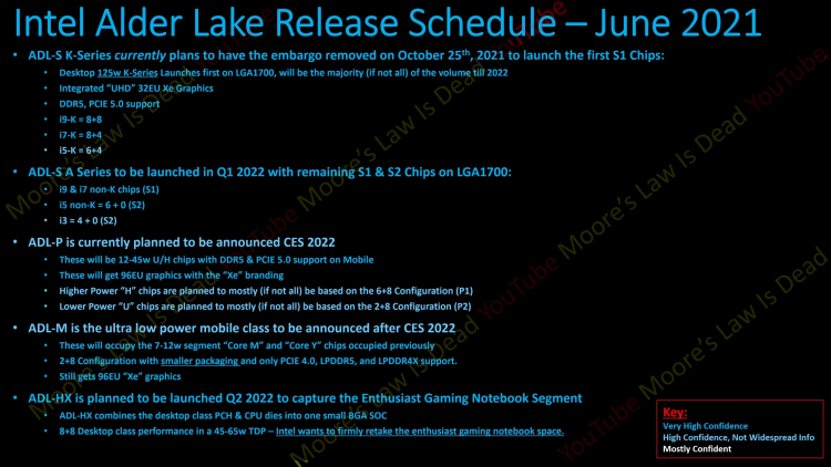 sm.Intel Alder Lake S Launch Date.750