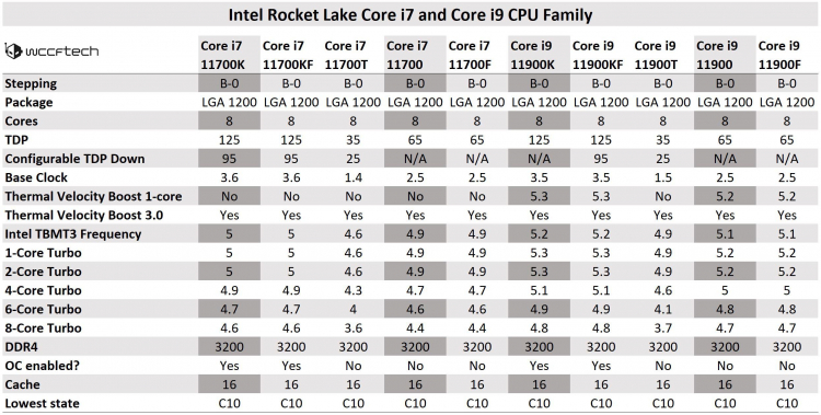 sm.Intel Rocket Lake Core i7 and Core i9 Final Specifications.750