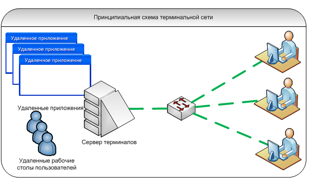 rdtech